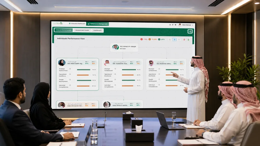 Executive strategy dashboard — individual performance view in a boardroom