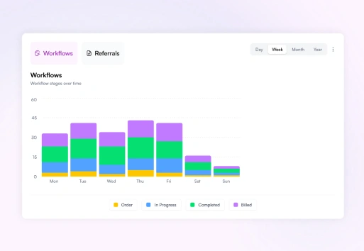 Elkra workflows dashboard