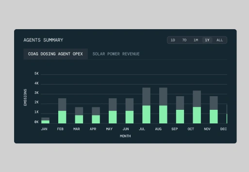 RLcore agents summary emissions dashboard